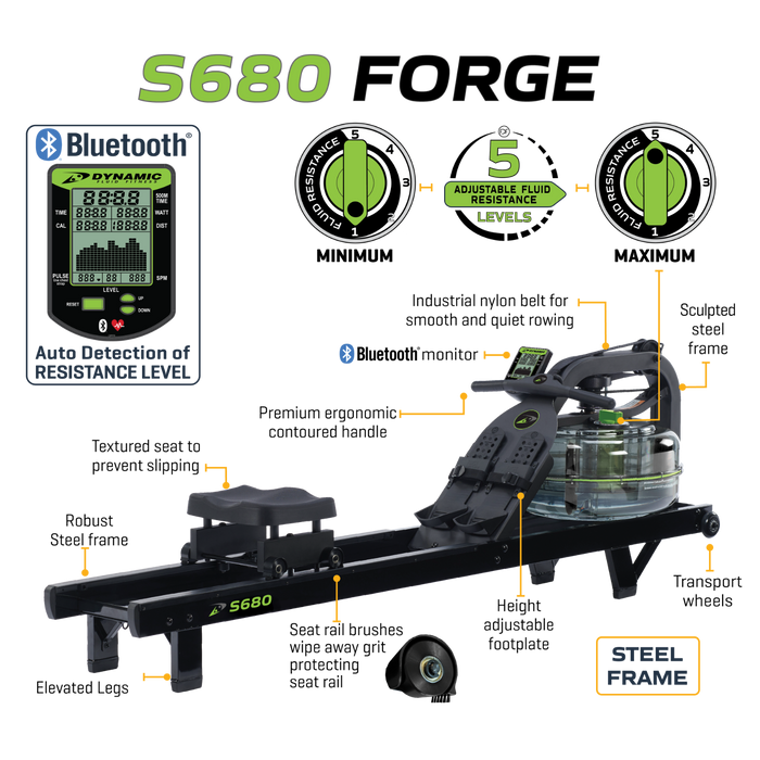 Dynamic Fluid Fitness S660 Forge
