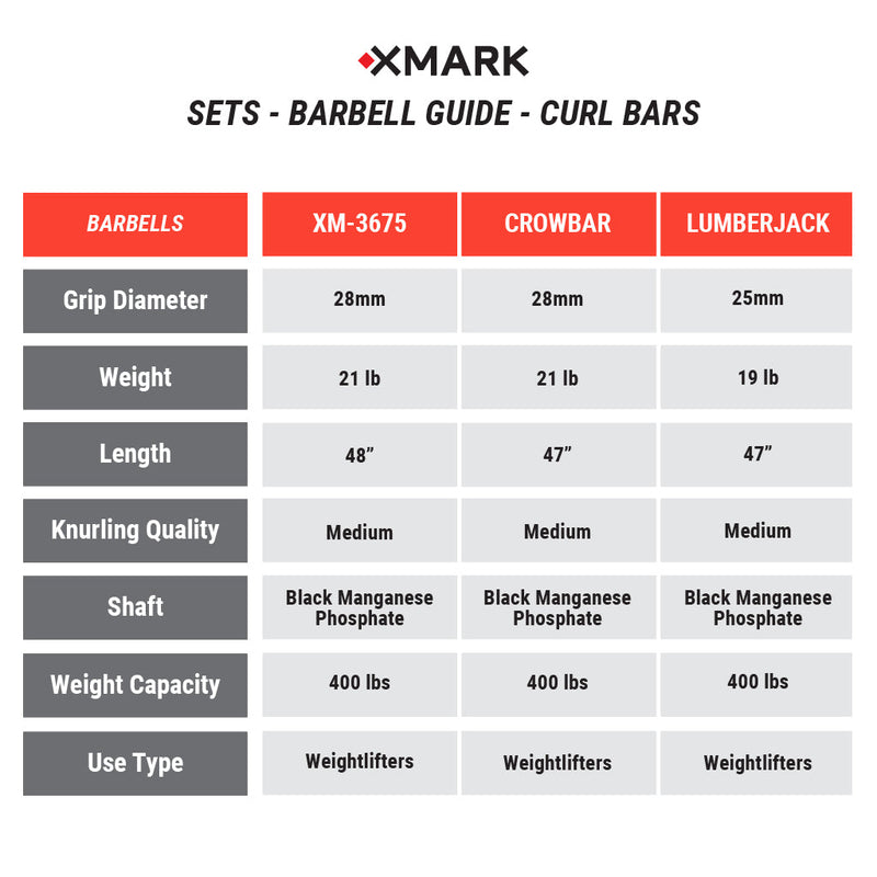 XMARK Black Diamond® Olympic Weight Plates and Curl Barbell Sets