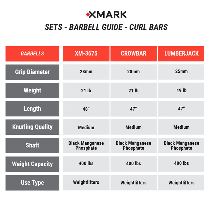 XMARK Black Diamond® Olympic Weight Plates and Curl Barbell Sets