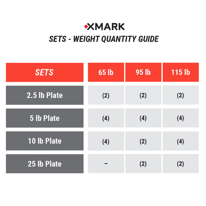 XMARK Black Diamond® Olympic Weight Plates and Curl Barbell Sets
