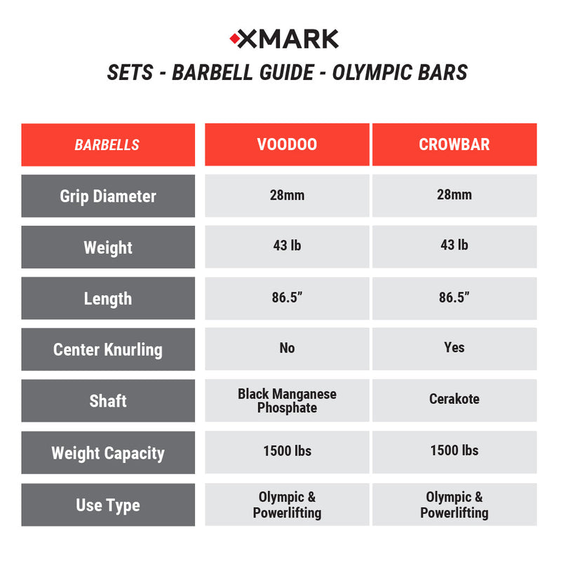 XMARK Black Diamond Olympic Weight Plates and Olympic Barbell Sets