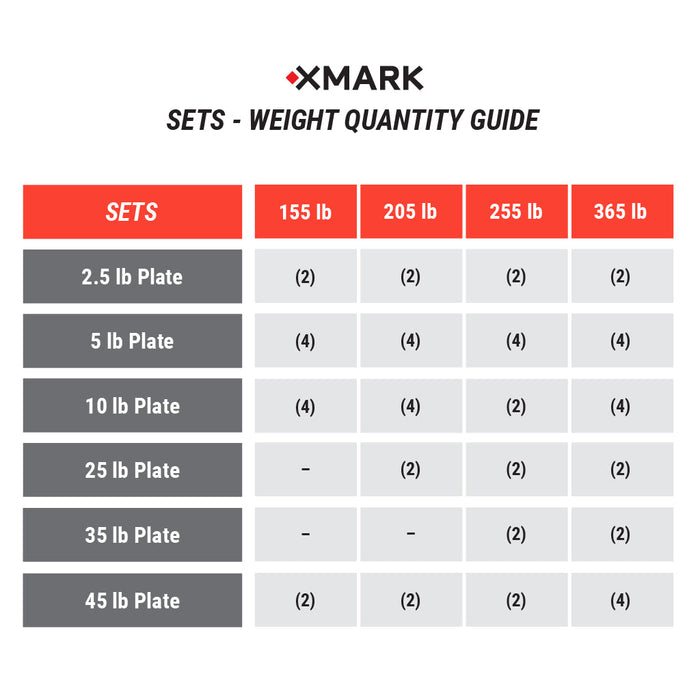 XMARK Black Diamond Olympic Weight Plates and Olympic Barbell Sets