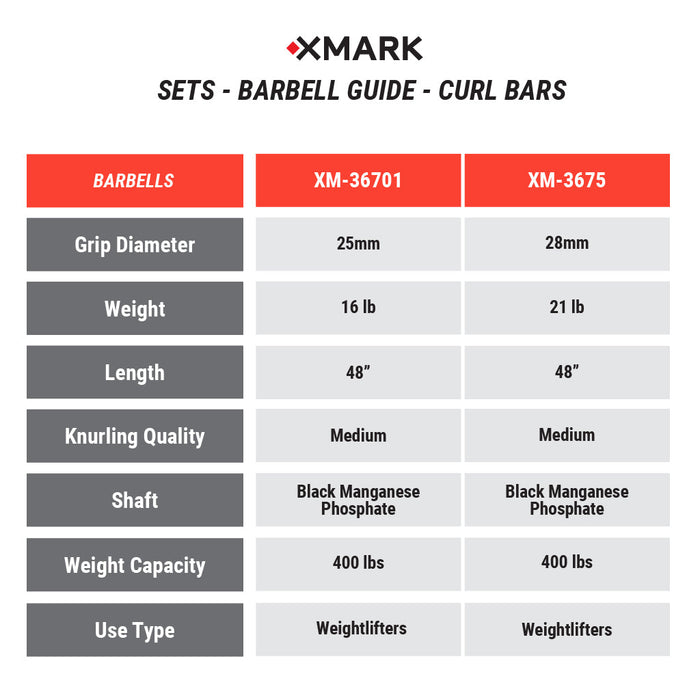 XMARK Tri-Grip Olympic Weight Plates and Curl Barbell Sets